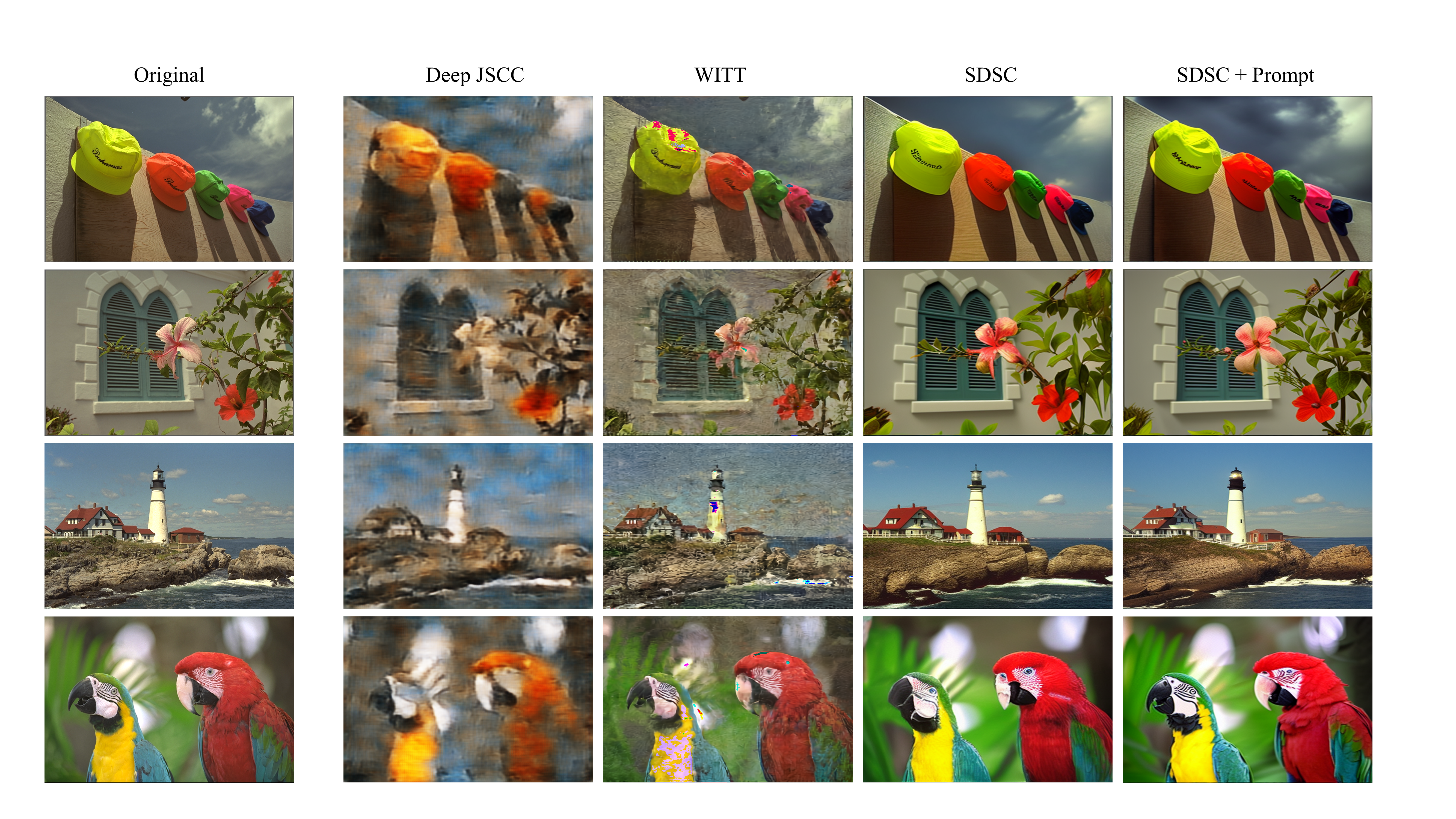 Leveraging Stable Diffusion with Context-Aware Prompts for Semantic Communication